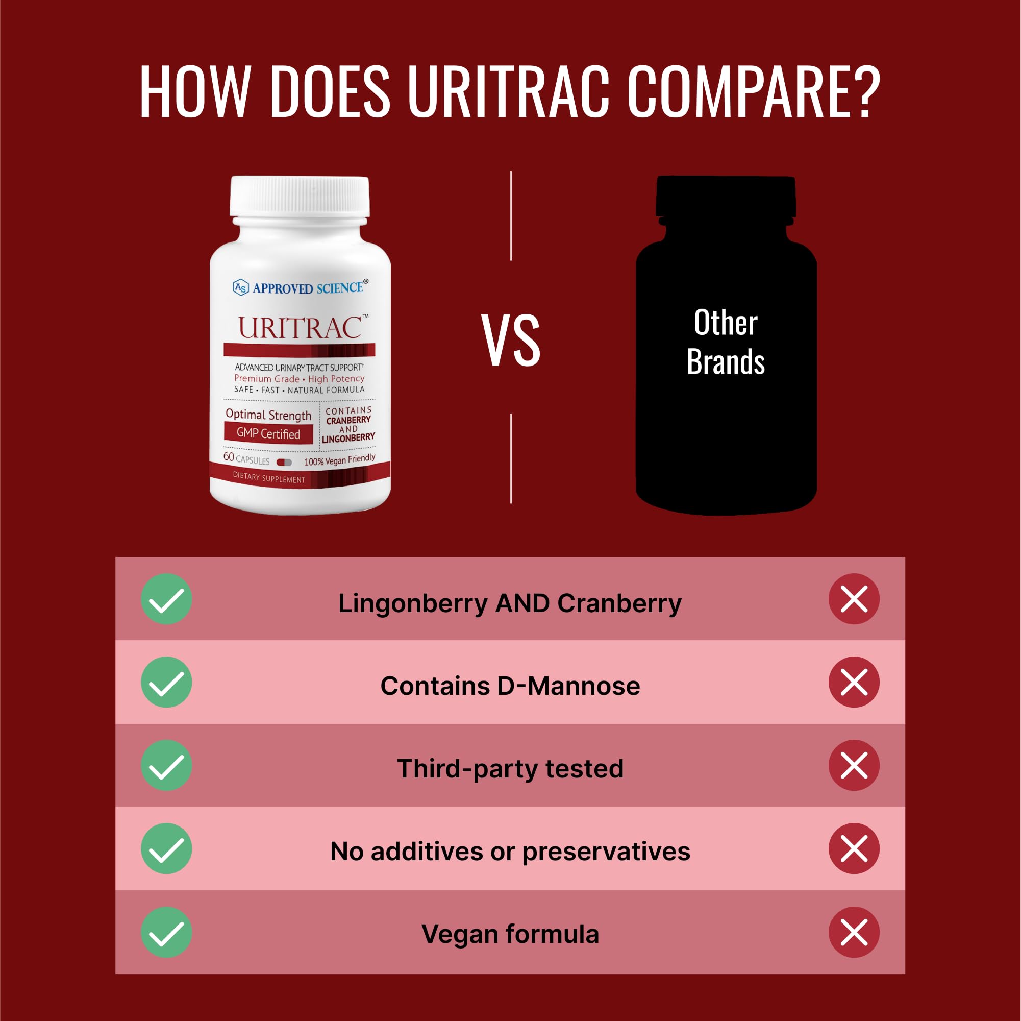 Approved Science Uritrac – Uva Ursi pour un apaisement potentiel des tissus irrités.