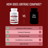 Approved Science Uritrac – Uva Ursi pour un apaisement potentiel des tissus irrités.