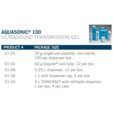 Gel ultrasonique Aquasonic 100 transparent, sans résidu sur surface et dispositif