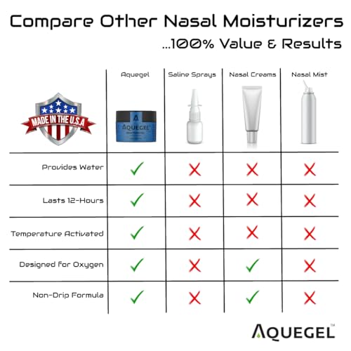 Gel nasal sans parfum prêt à une utilisation délicate.