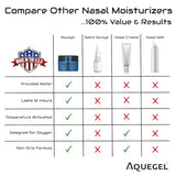 Gel nasal sans parfum prêt à une utilisation délicate.