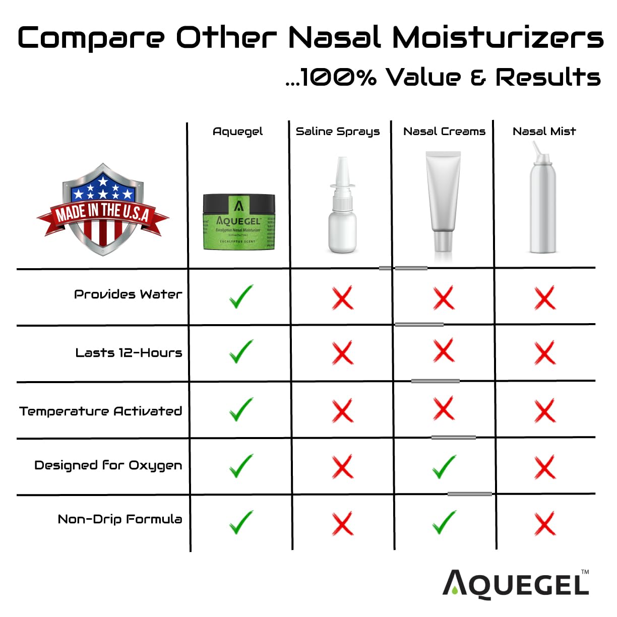 Utilisation longue durée jusqu'à 12 heures avec Aquegel.