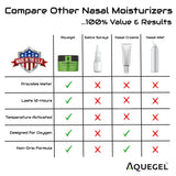 Utilisation longue durée jusqu'à 12 heures avec Aquegel.