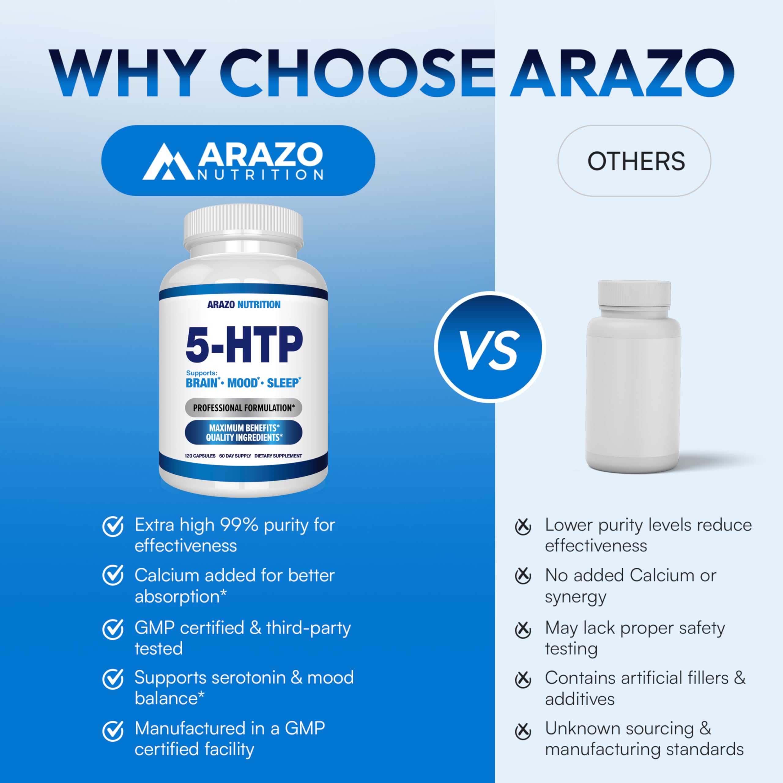 Logo GMP et sceau qualité, Arazo Nutrition assure traçabilité et sécurité.