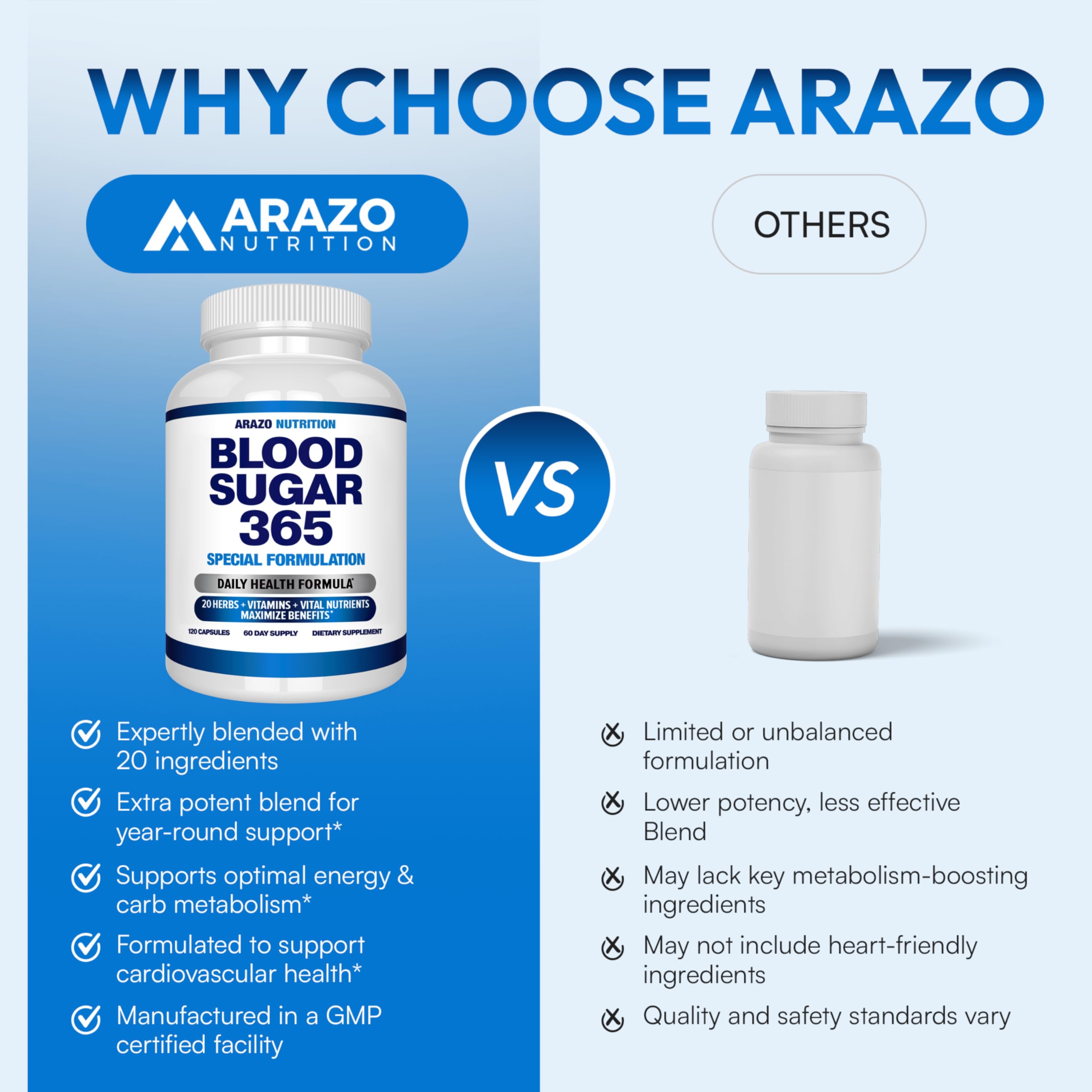 Arazo Nutrition sucre-sang 365 : Formule à base de 20 ingrédients variés.