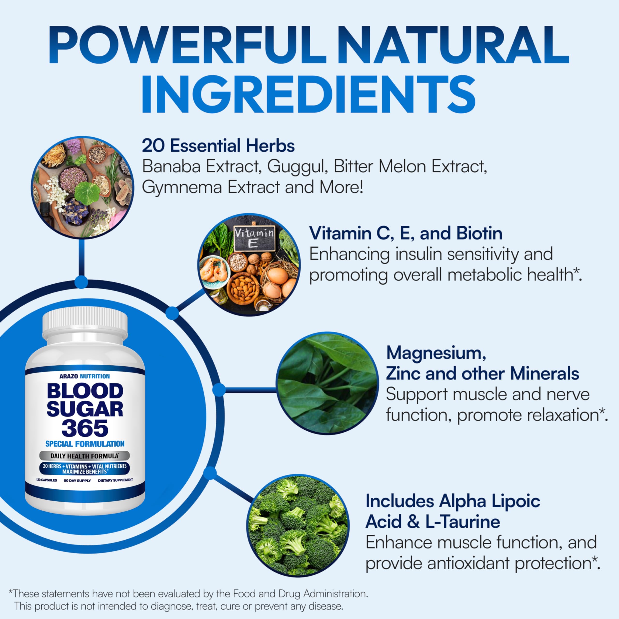 Arazo Nutrition sucre-sang 365 : Extraits végétaux comme gymnema et acide alpha-lipoïque.