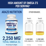 Arazo Nutrition Omega3: certifications Marin Trust, garantissant traçabilité et responsabilité.