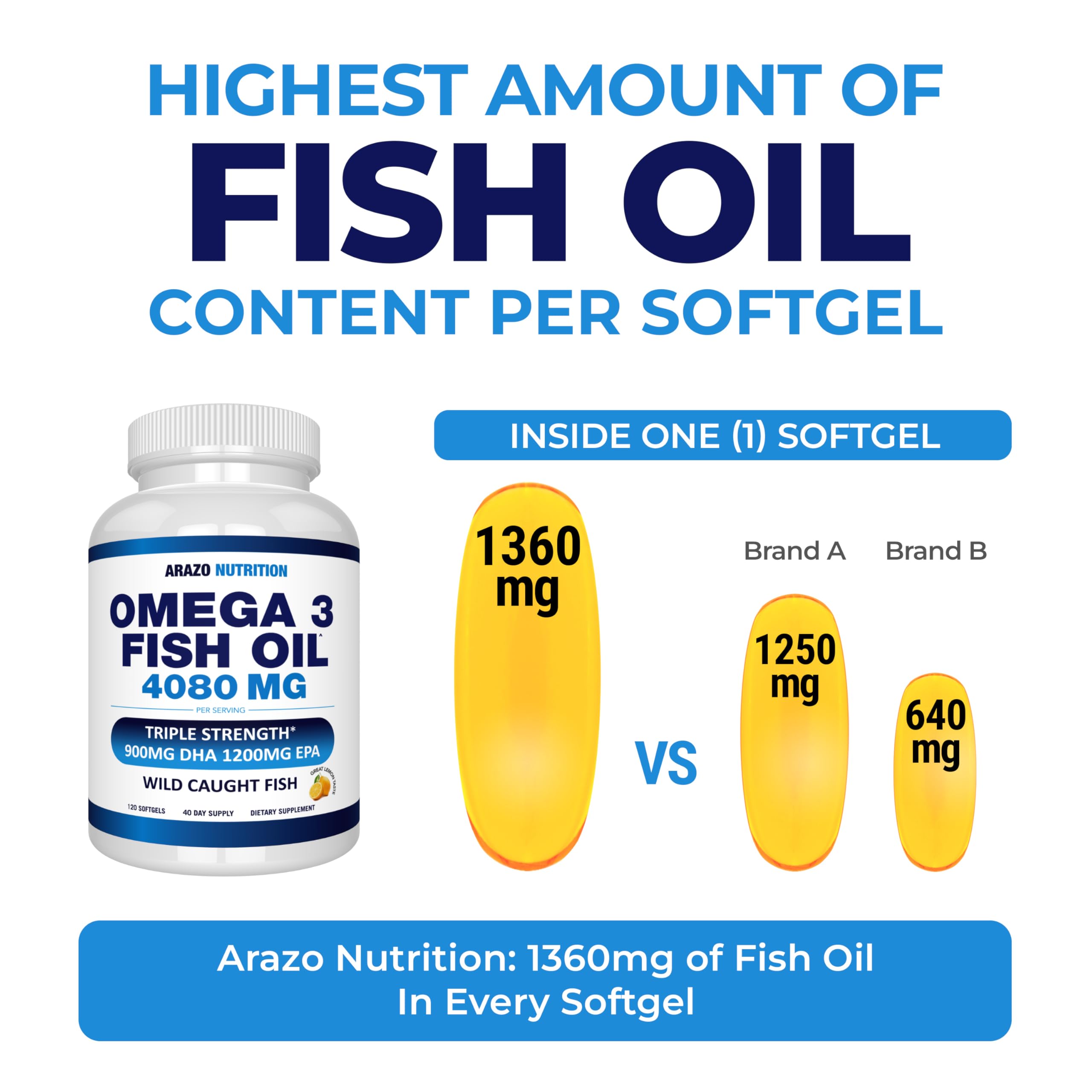 Arazo Nutrition Omega3: purification par distillation moléculaire pour une huile plus pure.