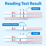 Areta utilisation rapide bandelette Cocaïne : test fiable en minutes.