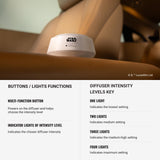 Aroma360 Light Side diffuseur offre bergamote et thé noir pour un apaisement sur la route.