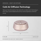 Aroma360 Fly Smart Car Diffuseur Cartouches Remplacement: changer facilement de fragrance.