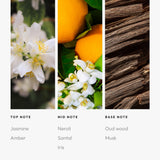Aroma360 cœur neroli-santal-iris — parfum au centre élégant.