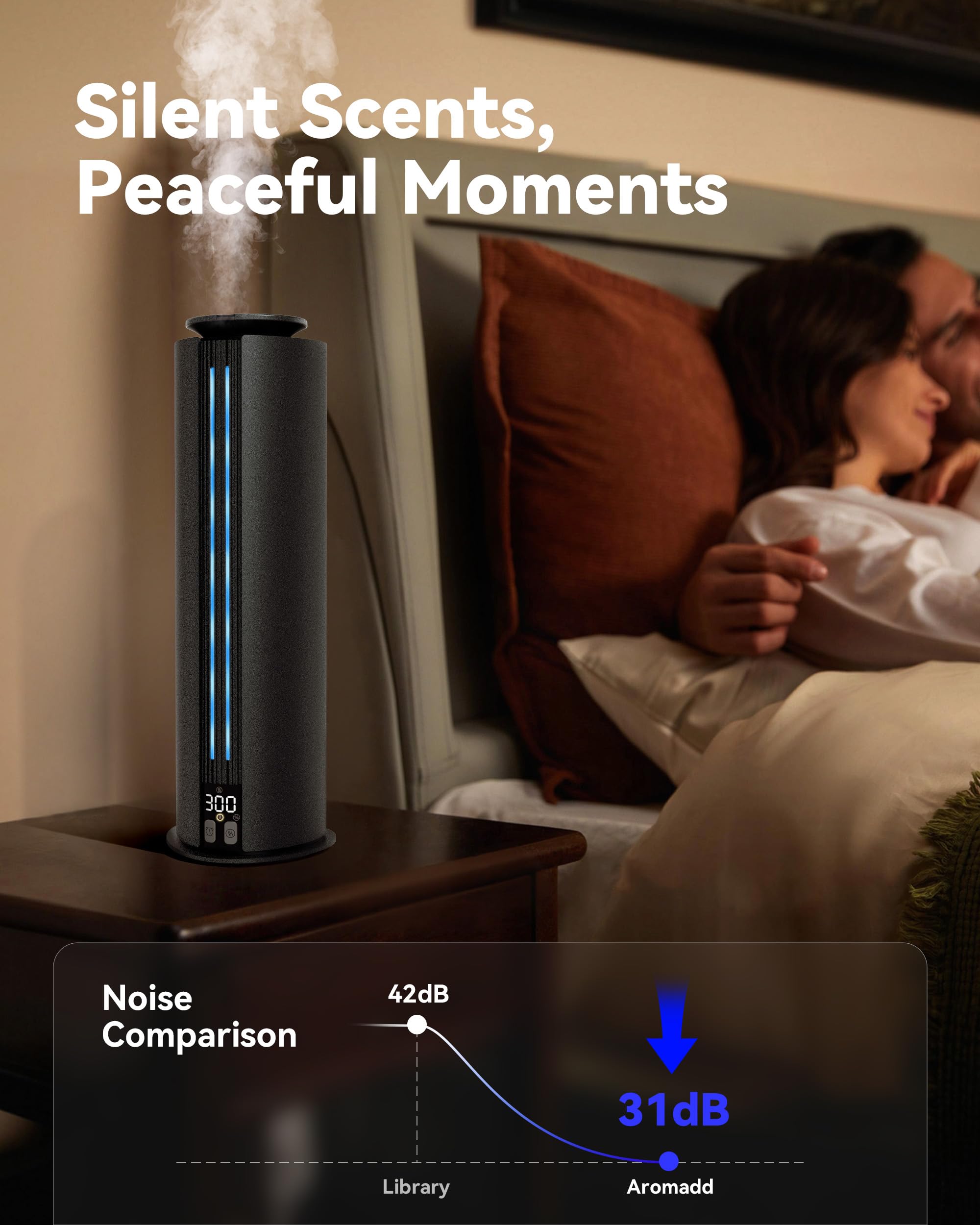 Aromadd contrôle via app et boutons, programmation facile pour routines parfumées.