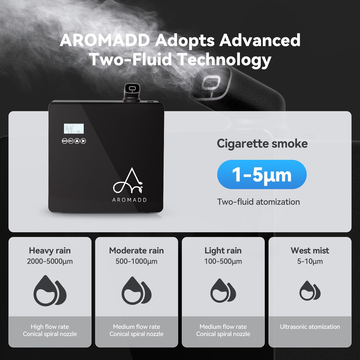 Aromadd application pilotage avance, contrôle avancé et programmation via l’application.