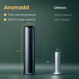Aromadd diffuseur design métal, look moderne et durable