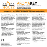 Diffuseur Aromakey USB dans la voiture pour trajets parfumés.