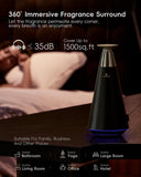 Couverture AROMASOUL jusqu’à 1500 pieds carrés pour salon, bureau ou spa.