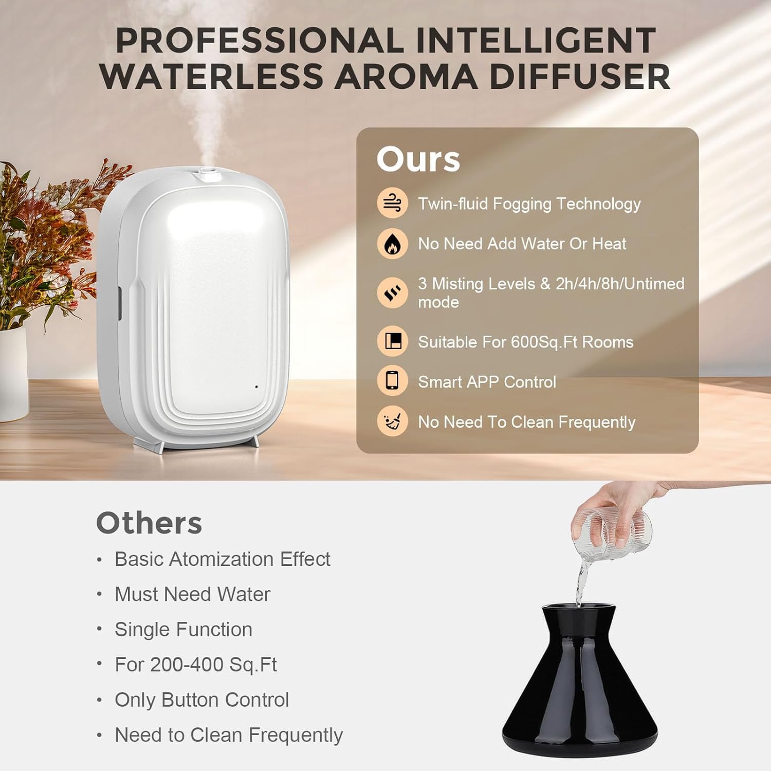 AROMAUKO Diffuseur compact et blanc: design discret pour maison et bureau.