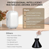 AROMAUKO Diffuseur compact et blanc: design discret pour maison et bureau.