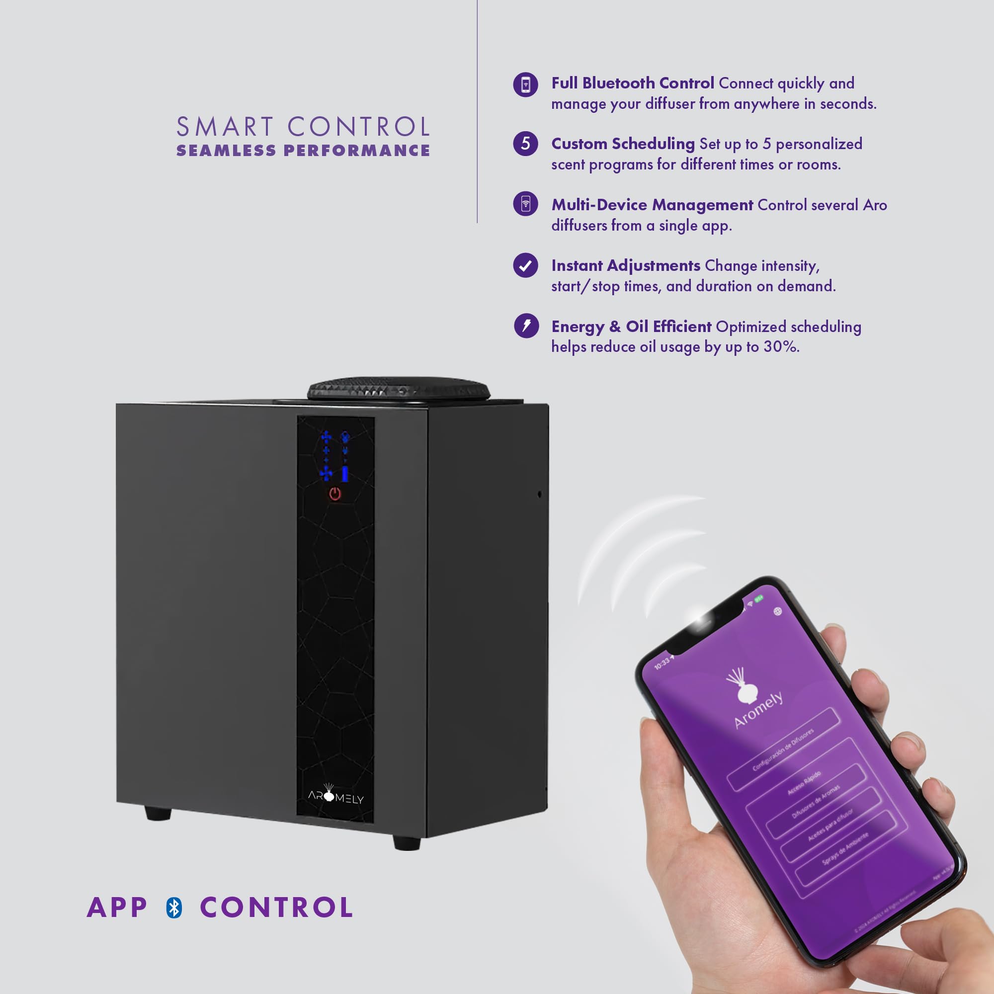 Aromely Diffuseur HVAC intégré pour diffusion homogène dans l’espace.
