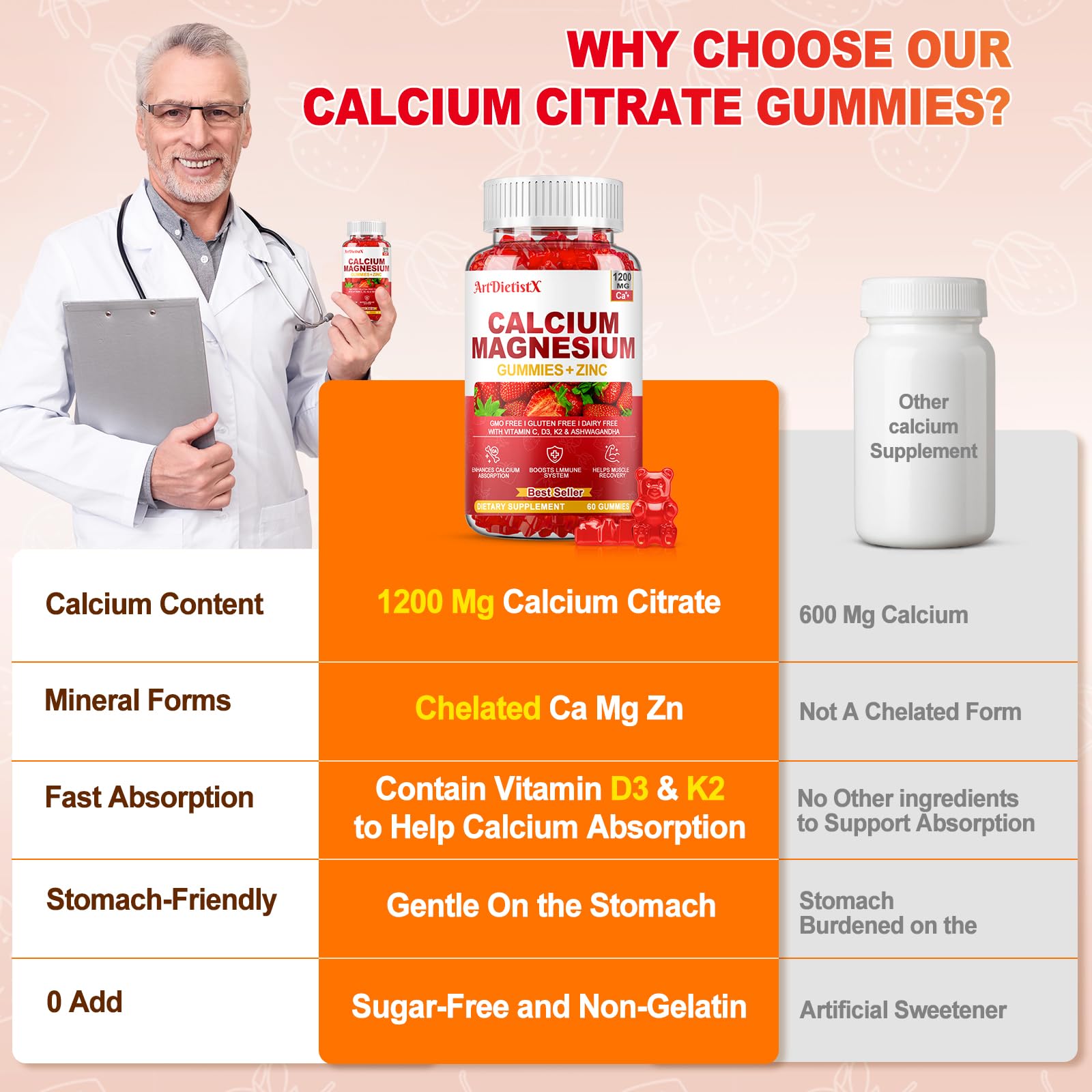 ArtDietistX Gummies ingrédients boron cuivre ashwagandha : soutien potentiel musculaire.