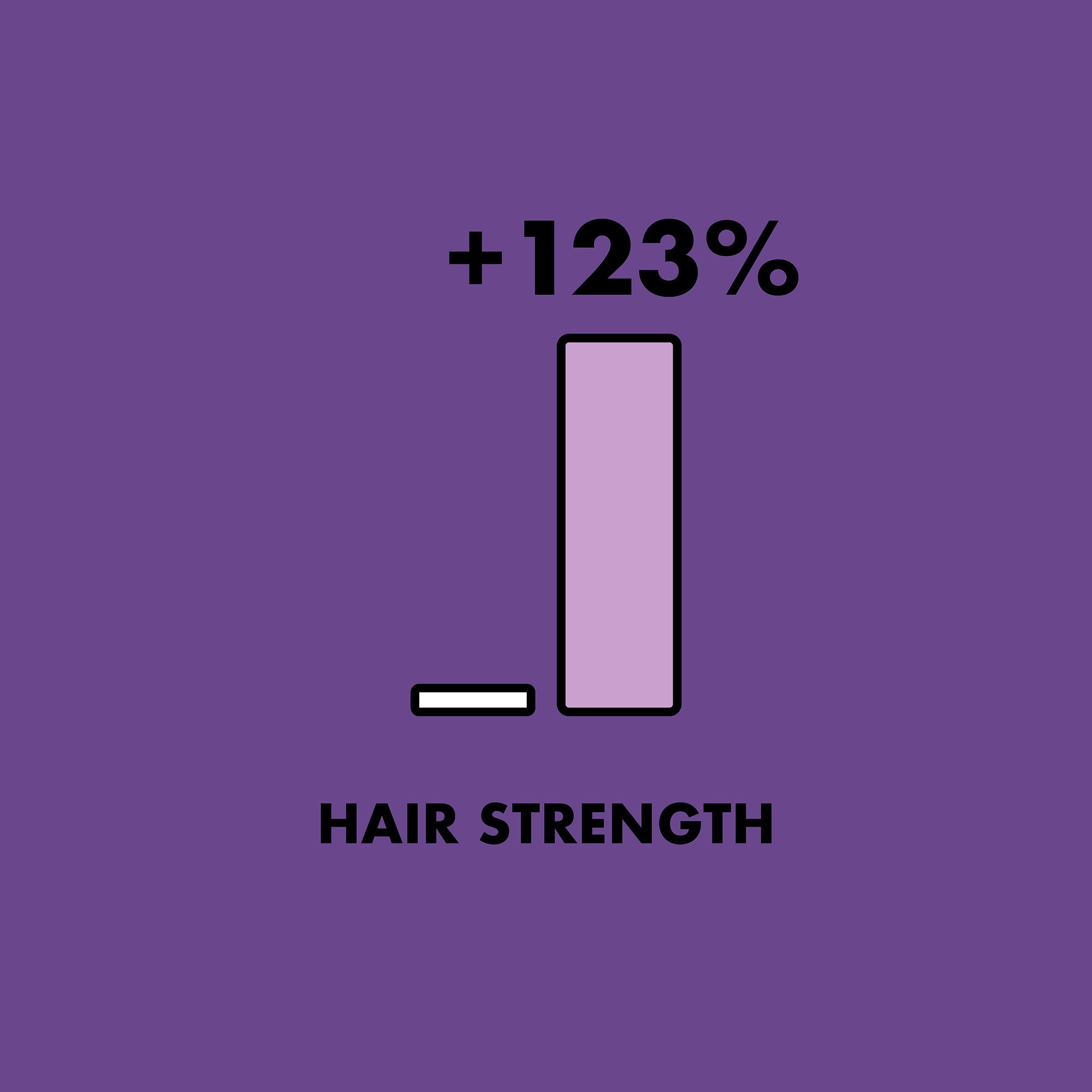As I Am Spray Cheveux — flacon compact favorisant la croissance et la revitalisation