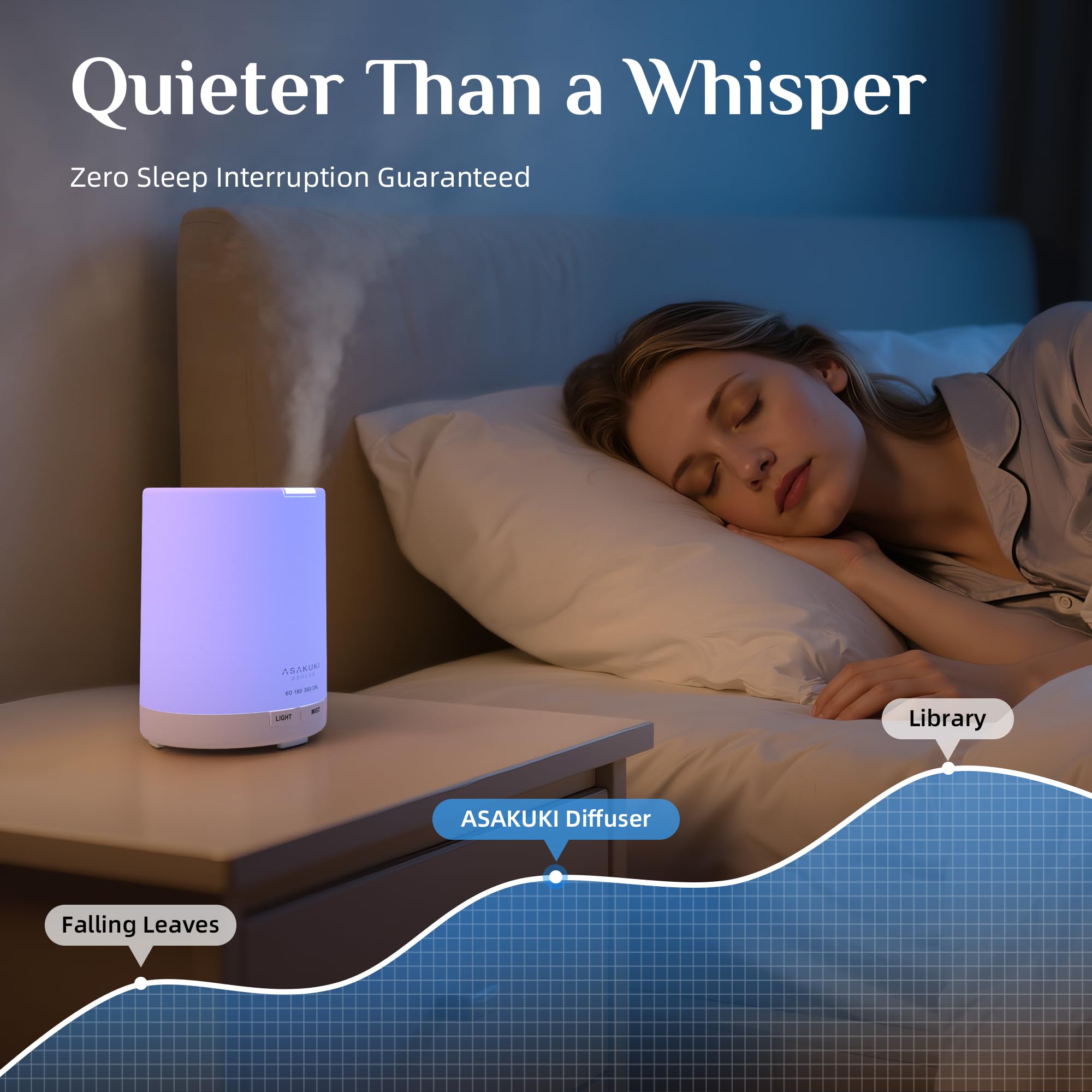 ASAKUKI diffuseur-capacite-300ml offre une humidification durable.