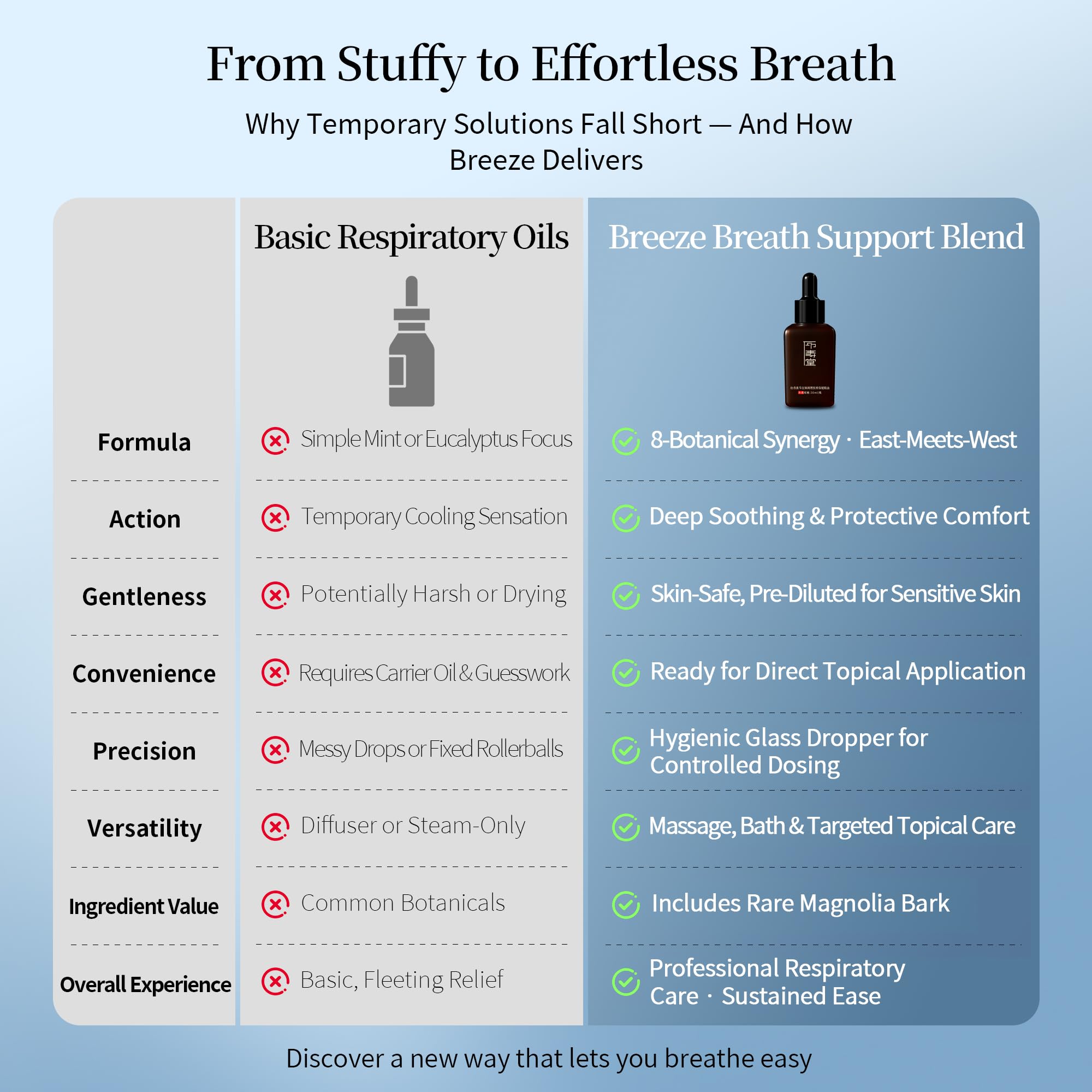 Breeze Asanté Labs, emballage sûr et naturel, idéal pour peau sensible.