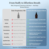 Breeze Asanté Labs, emballage sûr et naturel, idéal pour peau sensible.