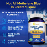 Capsules Bleu de méthylène d’aSquared Nutrition, laboratoire américain et tests indépendants