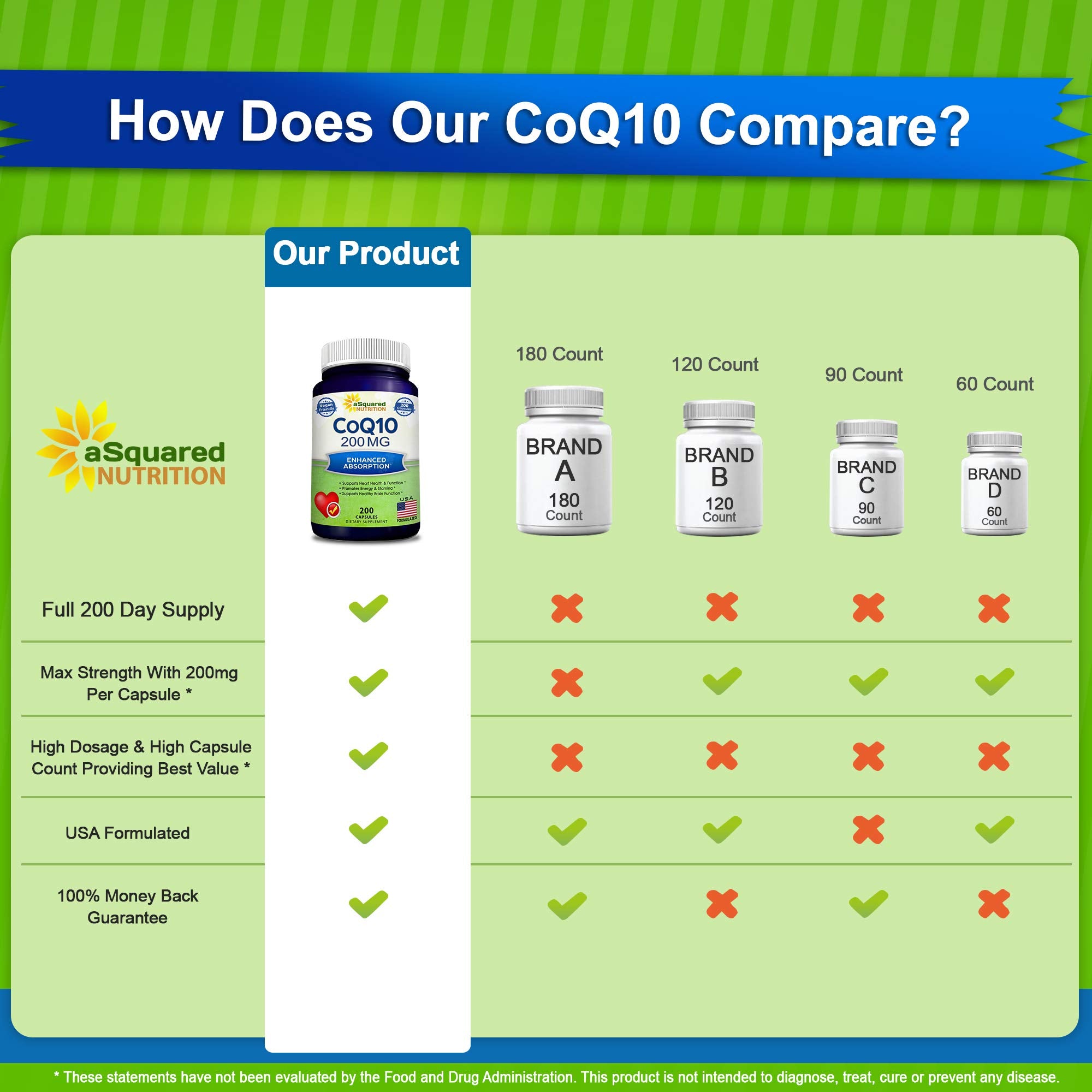 CoQ10 d'aSquared Nutrition – emballage élégant, haute absorption.