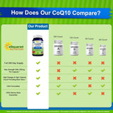 CoQ10 d'aSquared Nutrition – emballage élégant, haute absorption.