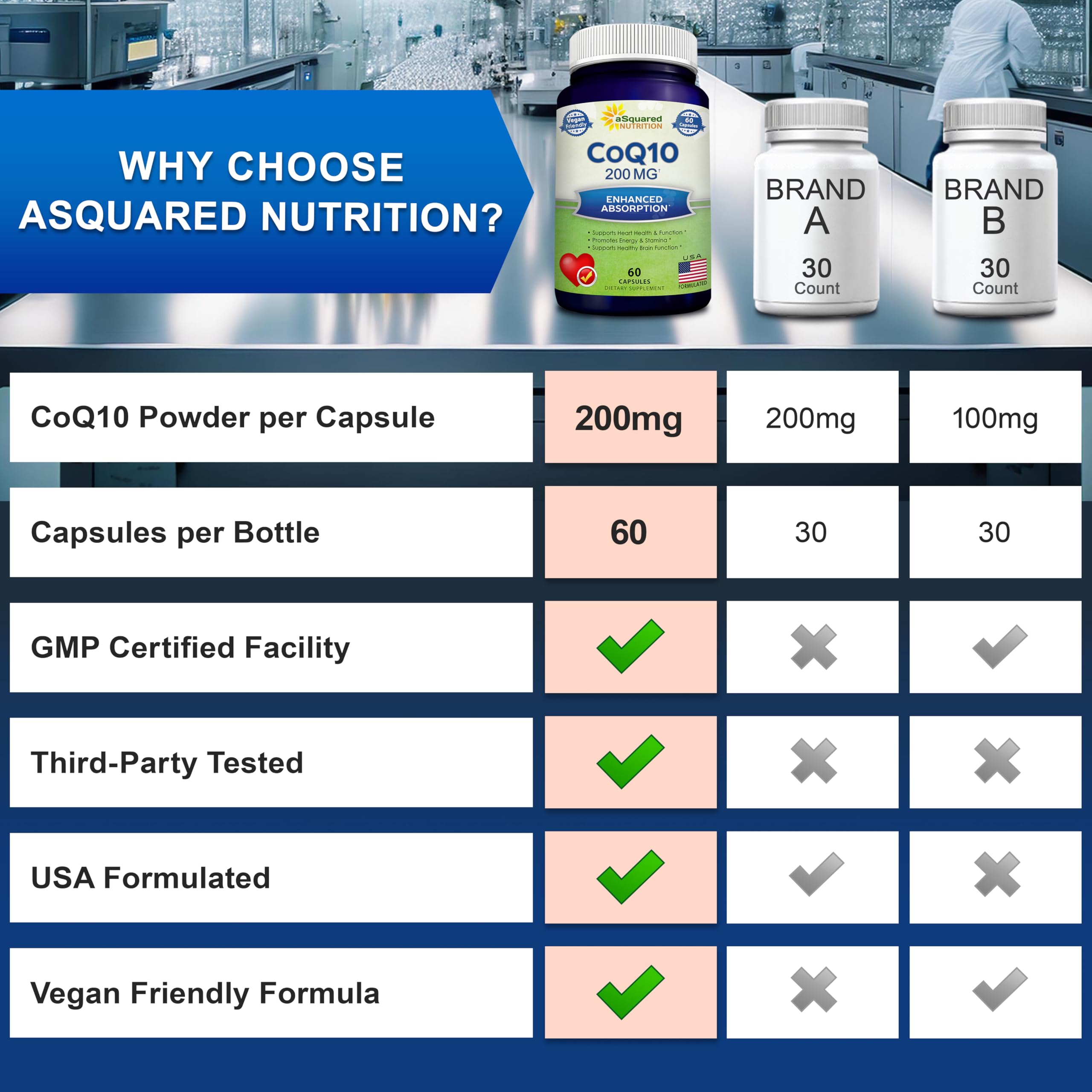 Formulation américaine sans fillers — CoQ10 d'aSquared