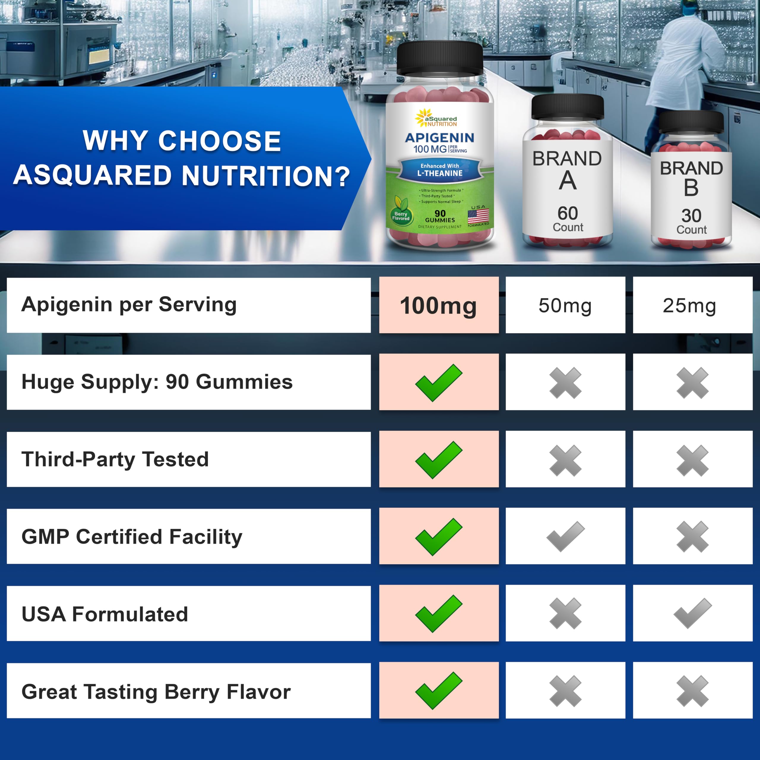 aSquared Nutrition Apigenin L-Theanine – produit sans gluten ni OGM