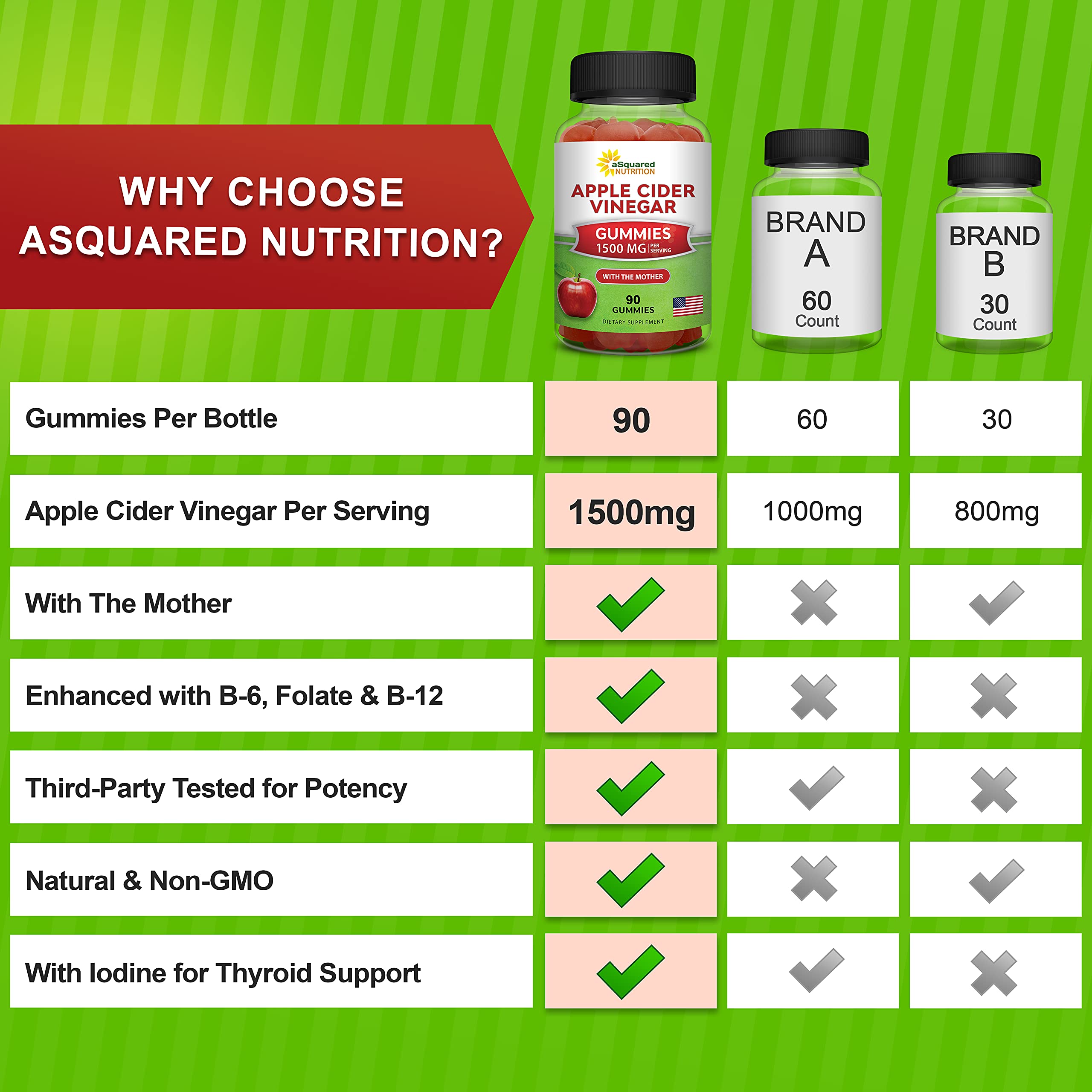 aSquared Nutrition Gommes B6 B12 Acide Folique vitamines essentielles