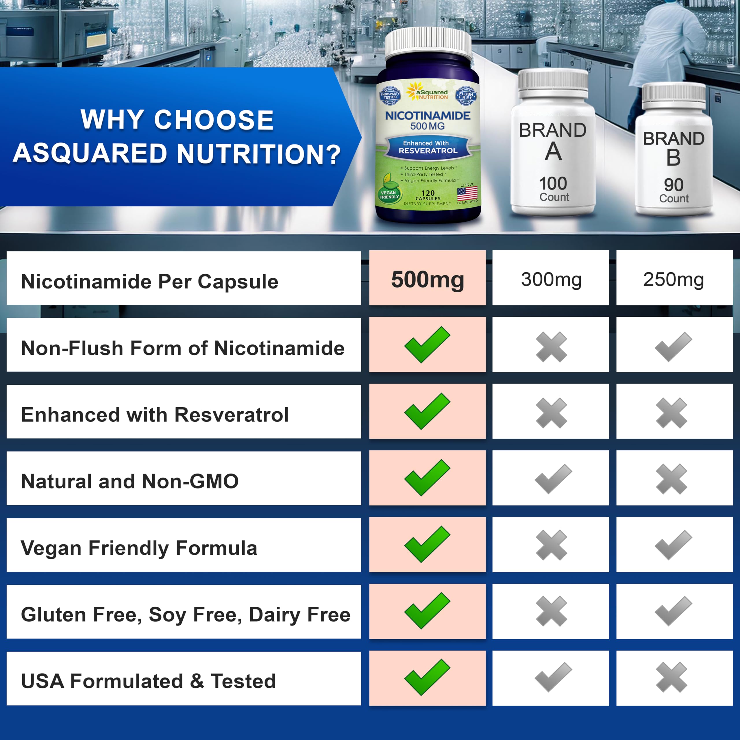 colis aSquared Nutrition Nicotinamide Resveratrol ouvert montrant le contenu