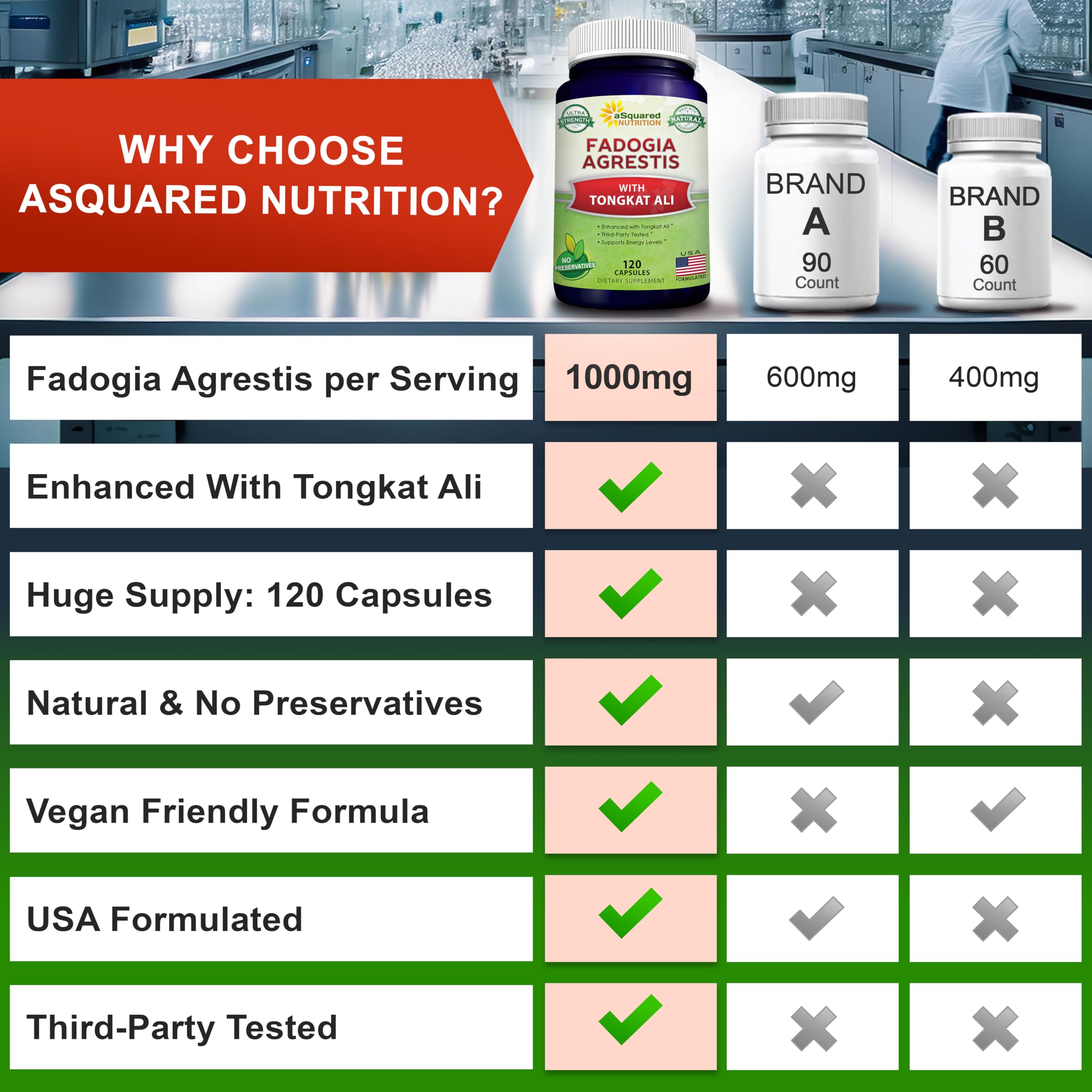aSquared Nutrition, récupération après entraînement et soutien post-effort.