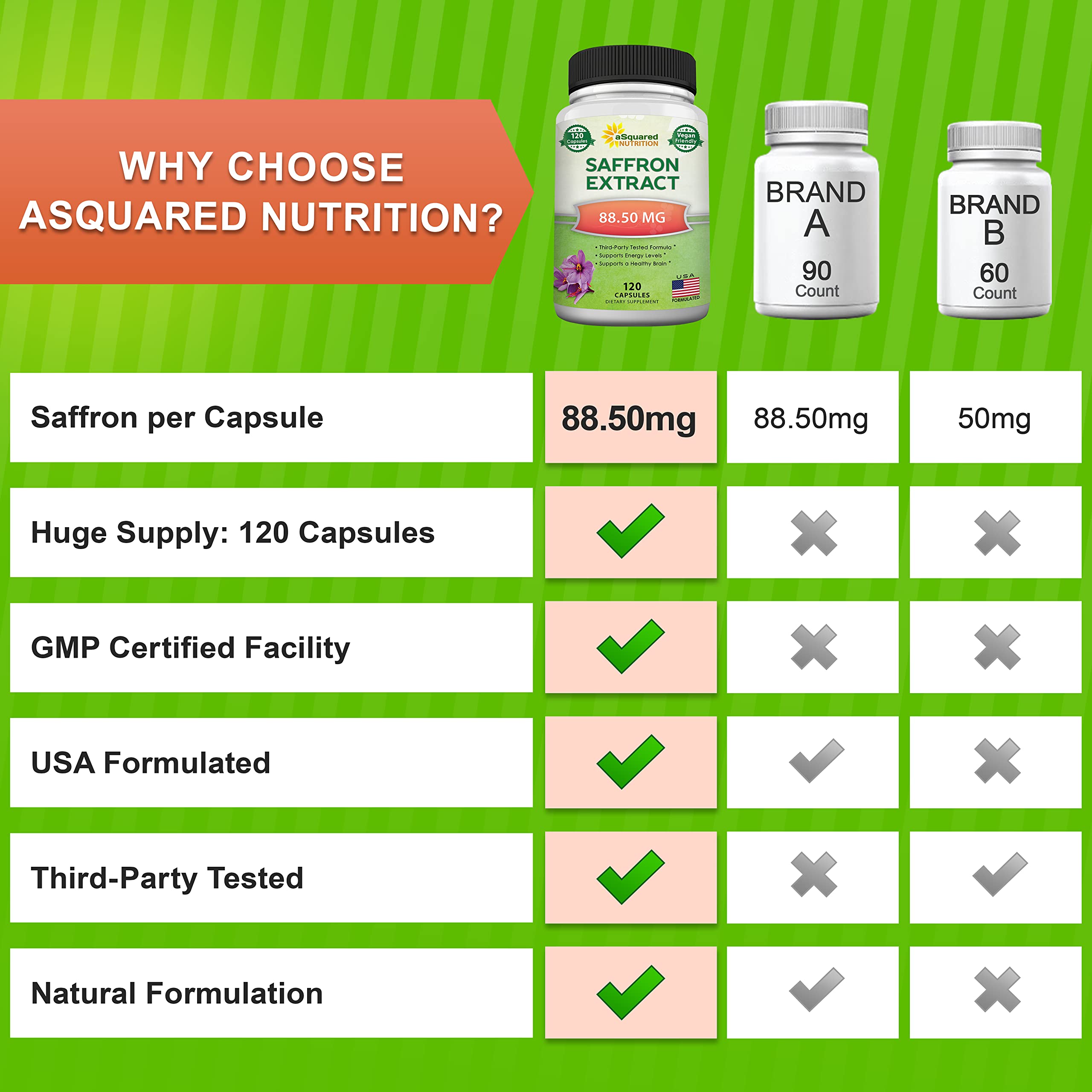 aSquared Nutrition Safran: filaments safran bien-être et arôme riche