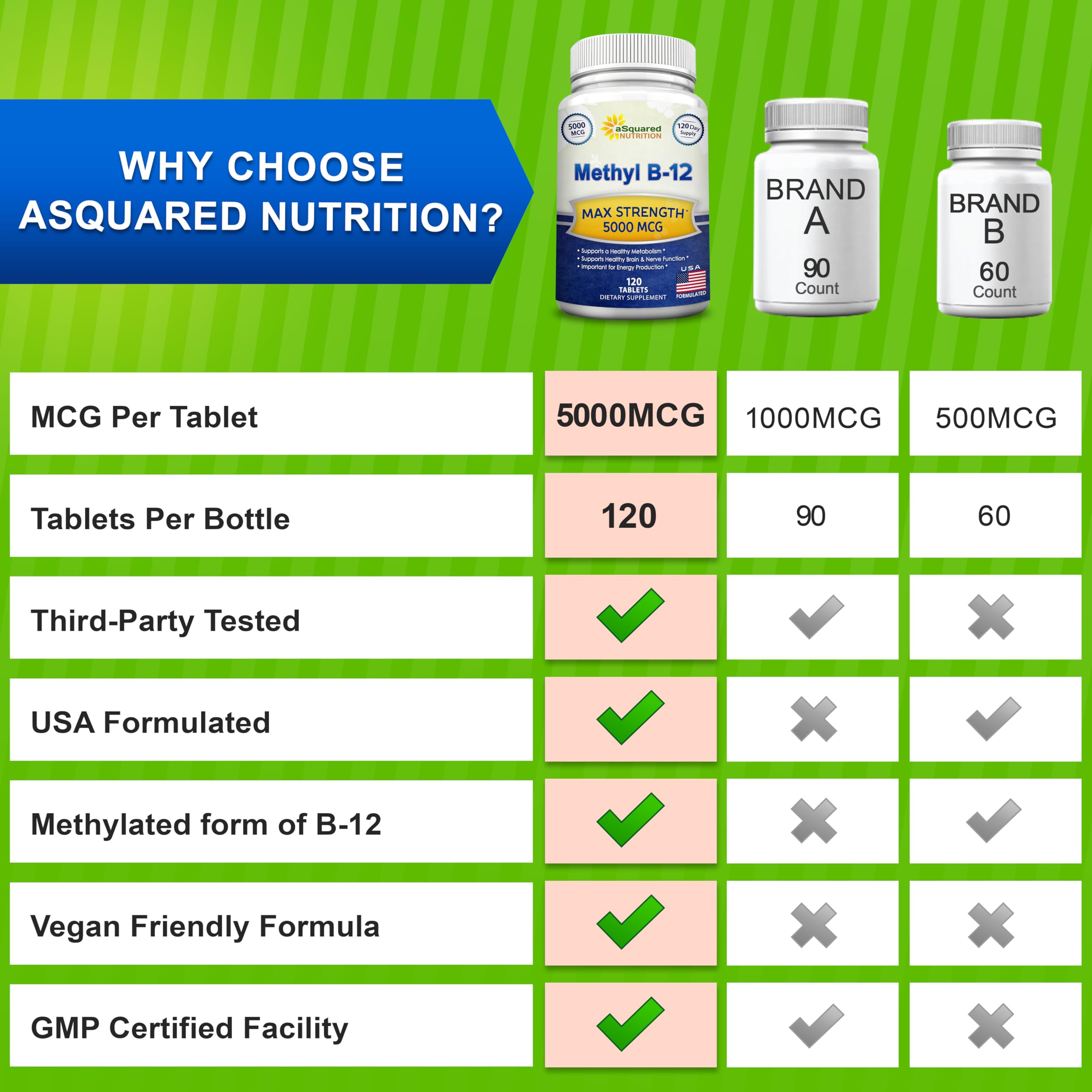 aSquared Nutrition usine GMP – contrôle qualité des tablettes.