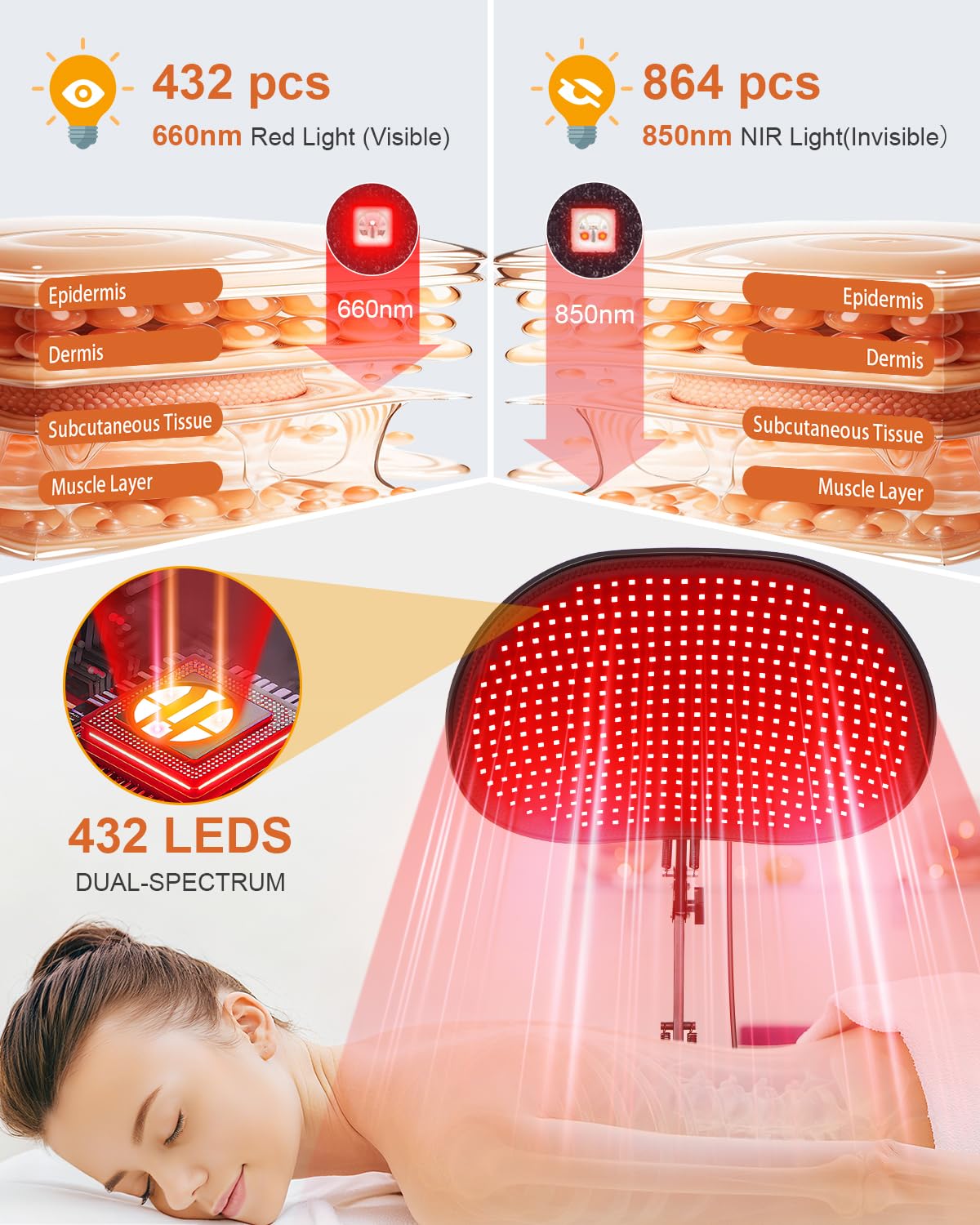Astarexin lumière 850nm infrarouge pénètre légèrement les couches profondes.
