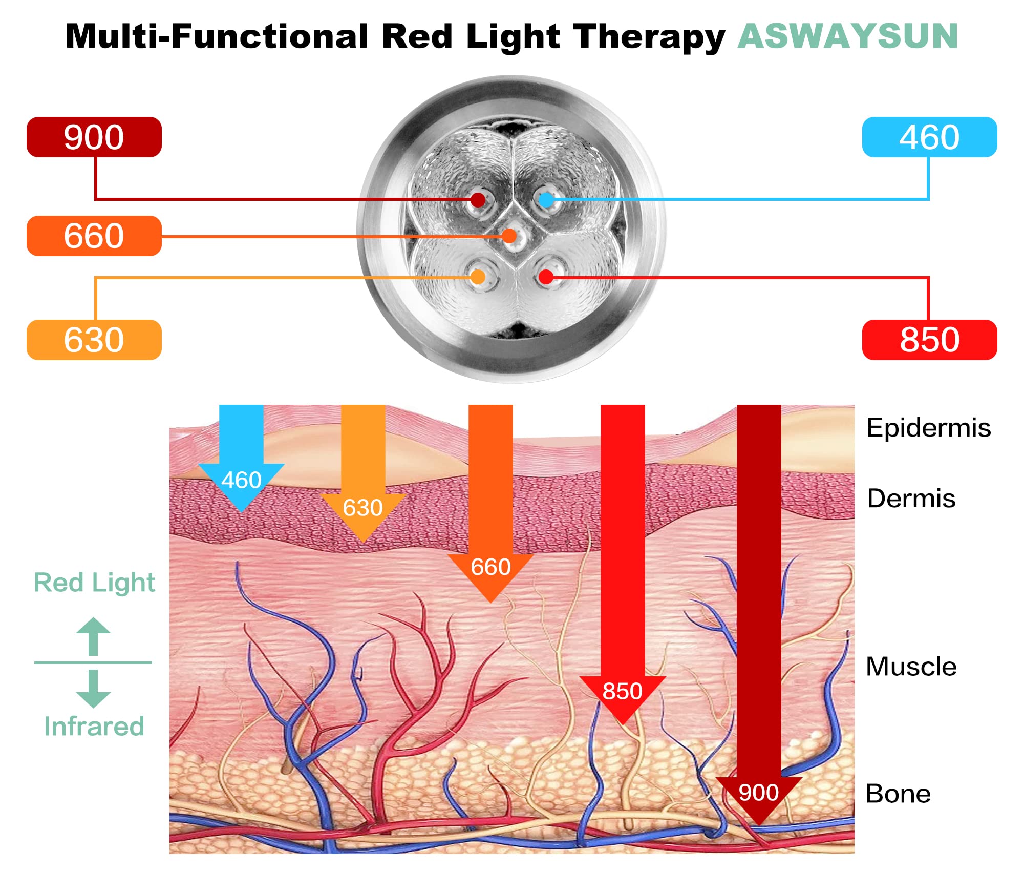 Aswaysun stimulation musculaire douce pour détendre après l’effort.