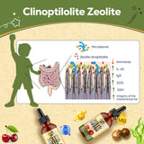Atherionyxora Zeolite Detox utilisation facile avec eau ou jus.