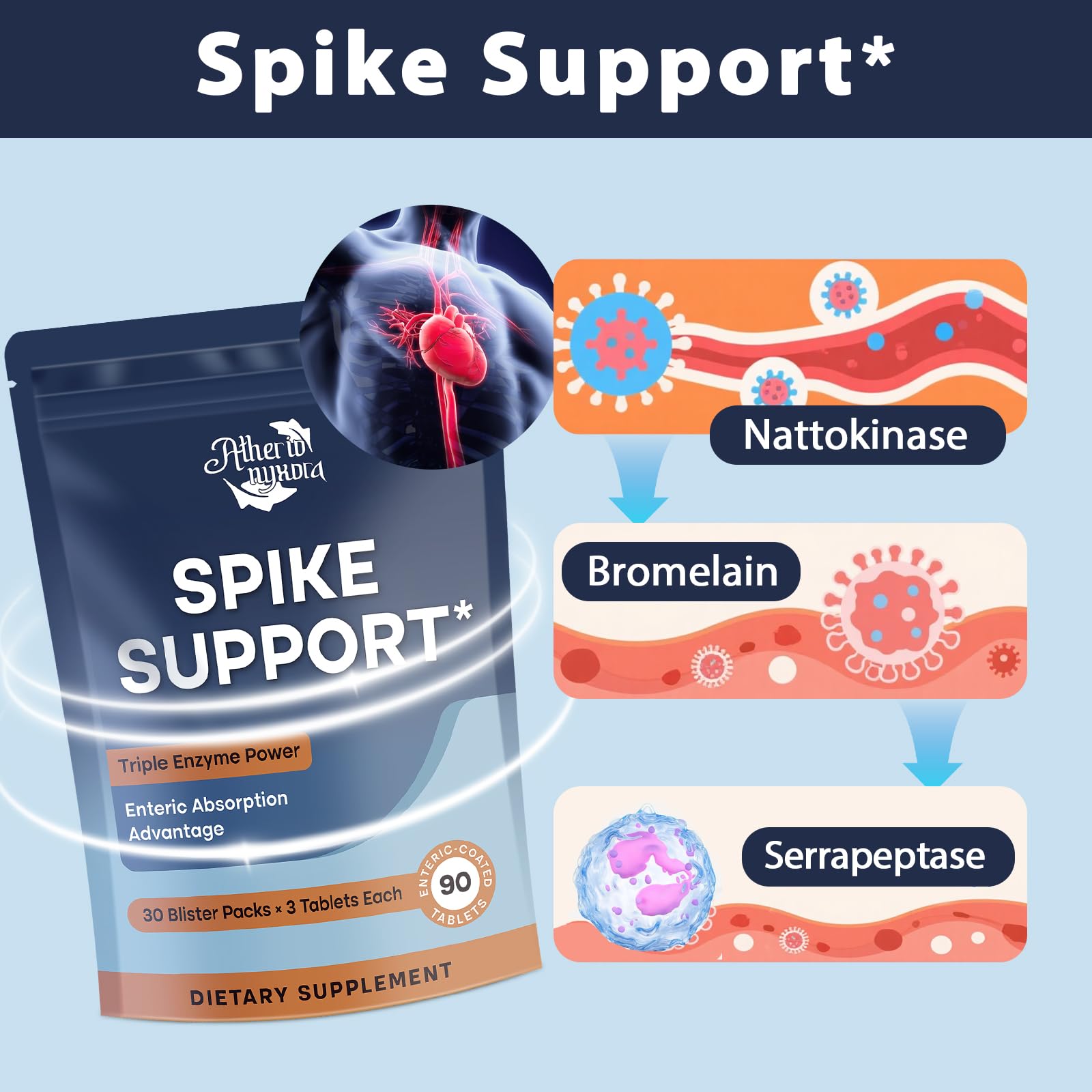 Atherionyxora Spike Detox, étiquette – formule 3-en-1 efficace pour absorption optimisée.