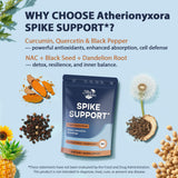 Atherionyxora Spike Detox, tablettes – sans gluten ni soja, formule propre.