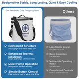 Athloot coussin genou enveloppant assure une couverture uniforme.