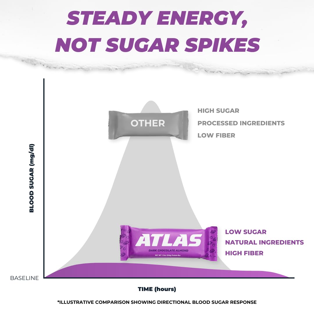 Atlas Bar – protéines de lait complètes pour une collation soutenante.