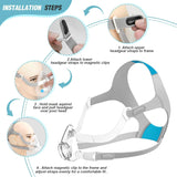 AUARIWN harnais AirFit F20: ajustement sûr et etancheite renforcée.