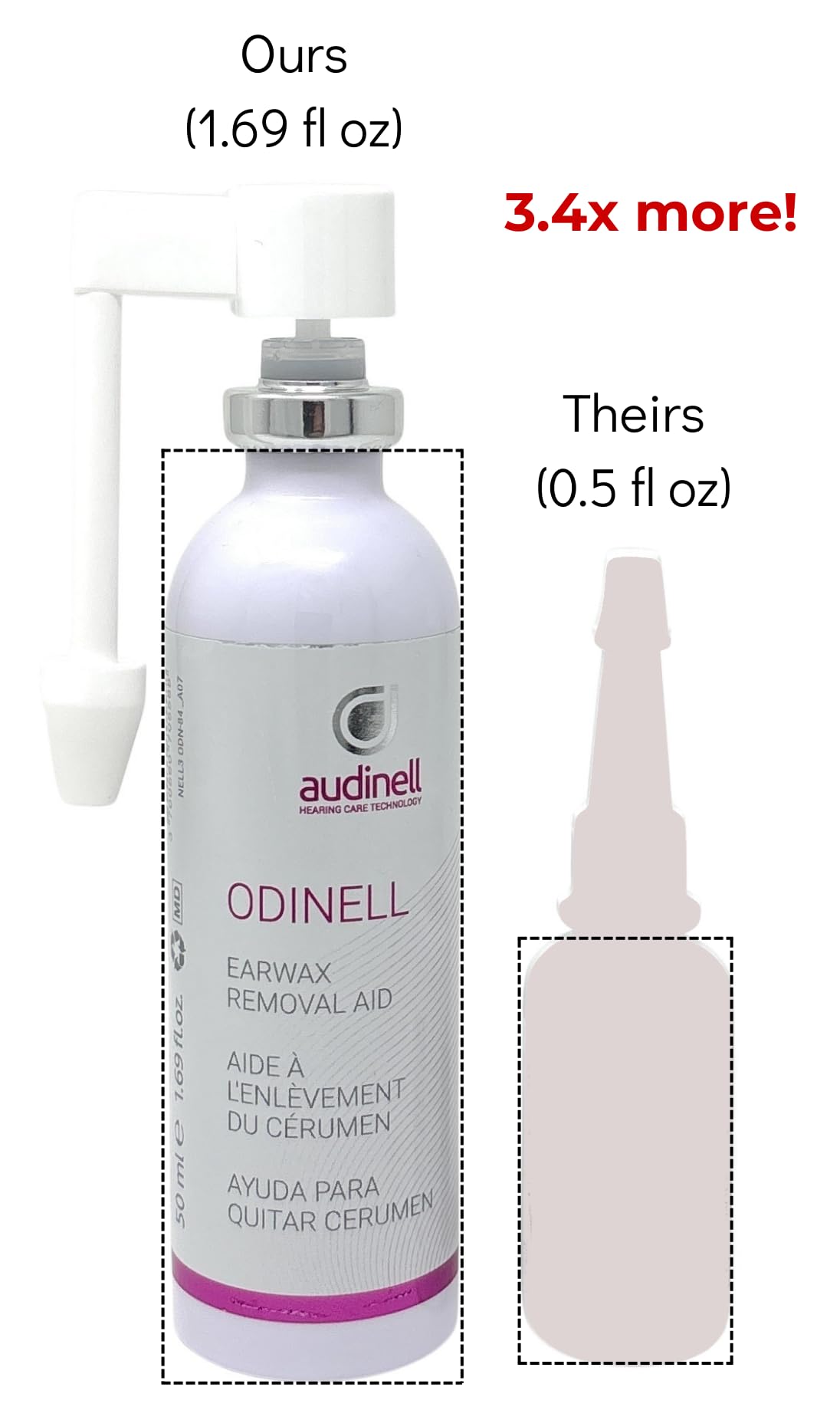 Audinell extrait camomille, effet apaisant sur le canal auditif.