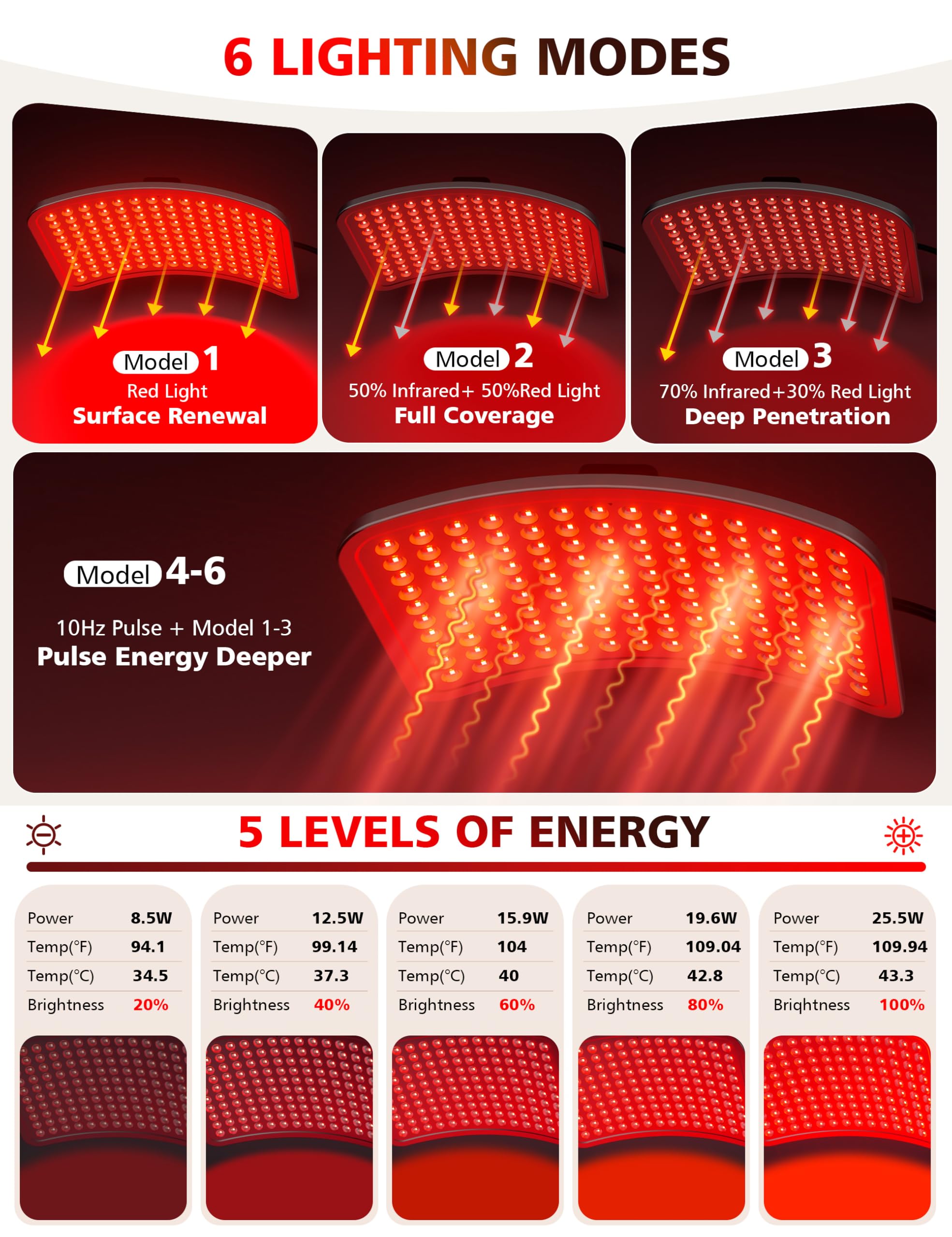 Gros plan sur DEL 660nm et 850nm utilisés par Aulanto
