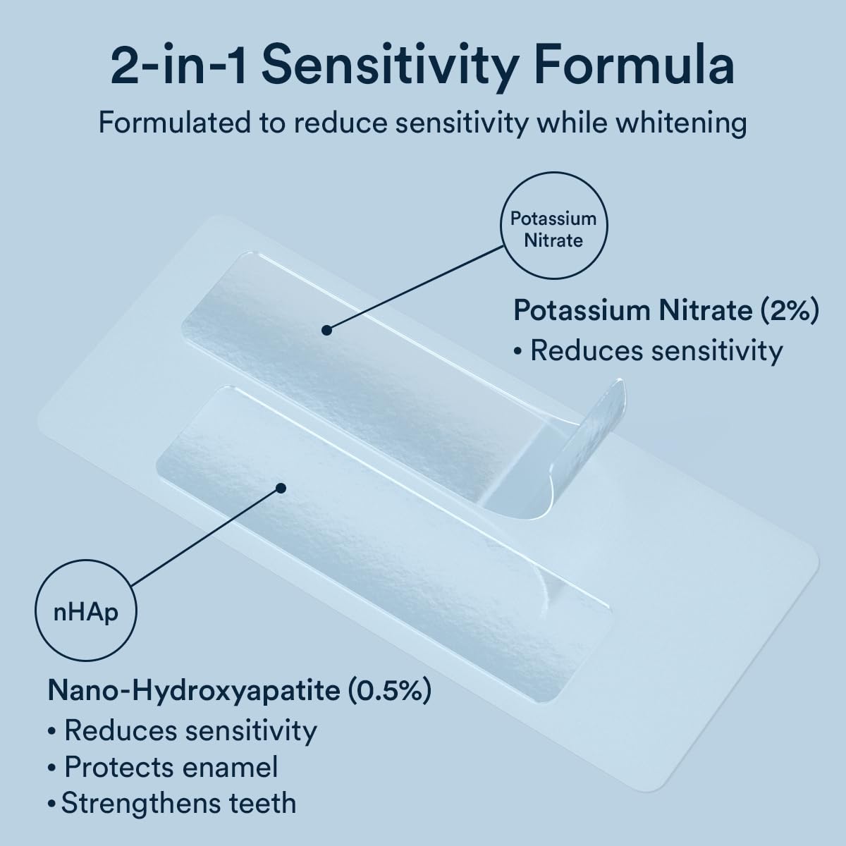 Formule avec nano-hydroxyapatite protégeant l’émail pendant le blanchiment.